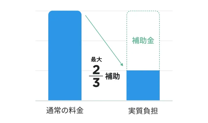 開発コスト削減を表すグラフ